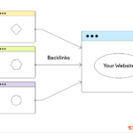 عوامل OFF Page SEO - هيلا تيك